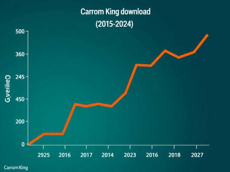 Carrom King Download Growth Chart in India (2019-2024)